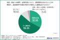 【デジタルツイン活用実態調査】環境シミュレーション 【デジタルツイン活用実態調査】環境シミュレーション