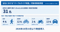 駐車場・駐輪場利用料を補助する「パーク&ライutf-8 駐車場・駐輪場利用料を補助する「パーク&ライutf-8