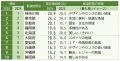 住んでみたい都道府県ランキング2026 ー 神奈川県が 住んでみたい都道府県ランキング2026 ー 神奈川県が
