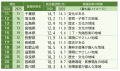 住んでみたい都道府県ランキング2026 ー 神奈川県が 住んでみたい都道府県ランキング2026 ー 神奈川県が