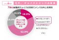 タイパの次は「メンパ」の時代へ 情報過多の時utf-8 タイパの次は「メンパ」の時代へ 情報過多の時utf-8