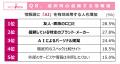 タイパの次は「メンパ」の時代へ 情報過多の時utf-8 タイパの次は「メンパ」の時代へ 情報過多の時utf-8