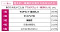 タイパの次は「メンパ」の時代へ 情報過多の時utf-8 タイパの次は「メンパ」の時代へ 情報過多の時utf-8