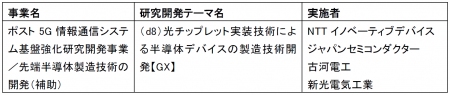 次世代AIコンピューティングを支える光電融合デutf-8 次世代AIコンピューティングを支える光電融合デutf-8