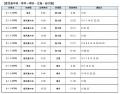 11月分の臨時列車運転に関するお知らせ~九州を旅して 11月分の臨時列車運転に関するお知らせ~九州を旅して