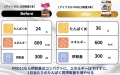 《たんぱく質量No.1(※1)》 たんぱく質12gを、わずか 《たんぱく質量No.1(※1)》 たんぱく質12gを、わずか