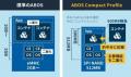 低価格・省電力な汎用CPUボード「Armadillo-940」を20 低価格・省電力な汎用CPUボード「Armadillo-940」を20
