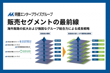 販売セグメントの最前線 Vol.2 販売セグメントの最前線 Vol.2