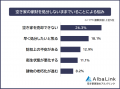 【空き家に残った家財を処分できない理由ランキング】 【空き家に残った家財を処分できない理由ランキング】