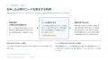 abc株式会社、株主優待ポイントの利用サービス「優待 abc株式会社、株主優待ポイントの利用サービス「優待
