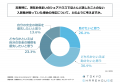 首都圏のシェアハウス居住者の約75%は、災害時に同じ 首都圏のシェアハウス居住者の約75%は、災害時に同じ