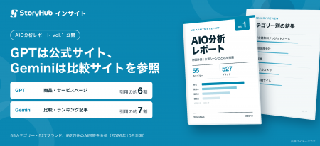 GPTは公式サイト、Geminiは比較サイトを参照。StoryHu GPTは公式サイト、Geminiは比較サイトを参照。StoryHu
