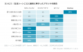 GPTは公式サイト、Geminiは比較サイトを参照。StoryHu GPTは公式サイト、Geminiは比較サイトを参照。StoryHu