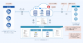 永年無料のファイル共有サービス「DirectCloud フリー 永年無料のファイル共有サービス「DirectCloud フリー
