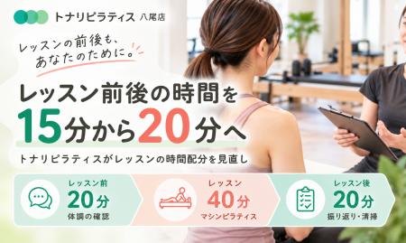 60分の枠はそのままに、前後の時間を15分から20分へ 60分の枠はそのままに、前後の時間を15分から20分へ