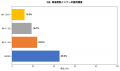 あったかインナー愛用者の67.3%が「肌のかゆみ・乾燥 あったかインナー愛用者の67.3%が「肌のかゆみ・乾燥