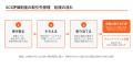 ゴムマリの専門業務AI-BPO、『SCS評価制度の取引先管 ゴムマリの専門業務AI-BPO、『SCS評価制度の取引先管