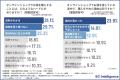 何でもECで揃う時代に、自宅のお酒は「スーパー購入」 何でもECで揃う時代に、自宅のお酒は「スーパー購入」