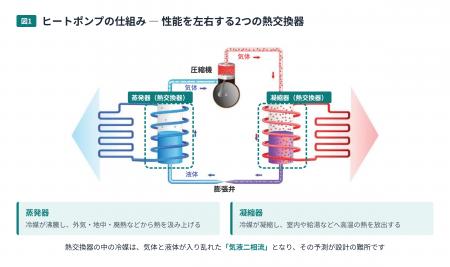 熱マネジメントを強みとする「MQue」、NEDO「新エネル 熱マネジメントを強みとする「MQue」、NEDO「新エネル