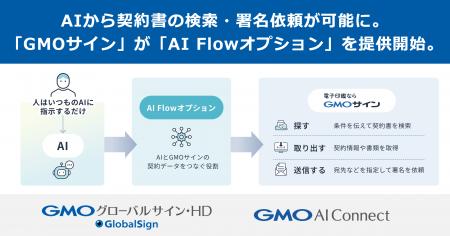 AIから契約書の検索・署名依頼が可能に。「GMOサイン AIから契約書の検索・署名依頼が可能に。「GMOサイン