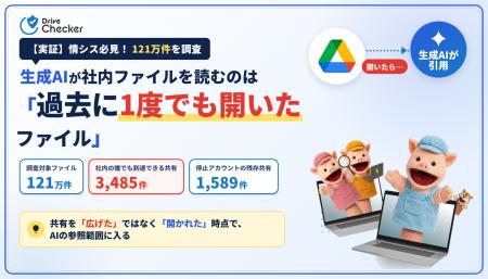 【実証】生成AIが社内ファイルを読むのは「過去に1度 【実証】生成AIが社内ファイルを読むのは「過去に1度