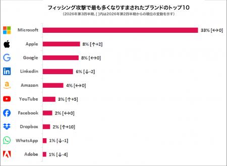 チェック・ポイント・リサーチ、2026年第3四半期のブ チェック・ポイント・リサーチ、2026年第3四半期のブ