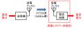 【金沢工業大学】マイクロ波から直流への５W・10utf-8