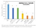 「ZENON 特殊アルカリ電解水／SDGs レポート(4)utf-8