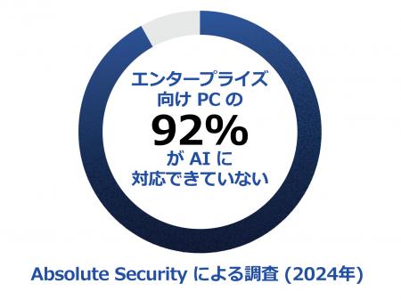 Absolute Security、レジリエンス・インデックスutf-8