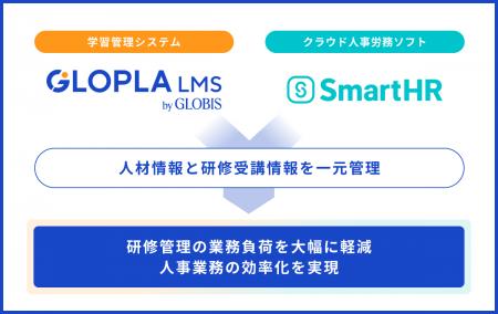グロービス「GLOPLA LMS」が「SmartHR」とAPI連携開始