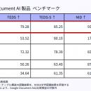 東京大学 岡田 真人 教授がアドバイザー就任 - “AI fo