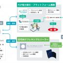 世田谷区での住宅用太陽光発電の余剰電力を活かした地