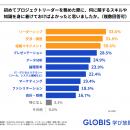 初めてのプロジェクトリーダー、身に着けておけばよか