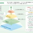 株式会社ダイキチ、創業50期を前に新たな経営理utf-8