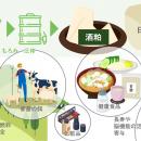 津南醸造、日本酒アップサイクルプロジェクトを始動