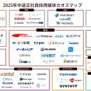【Recboo】2025年中途正社員採用媒体カオスマップを公