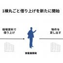 「1棟丸ごと借り上げ」でも“相場賃料そのまま”