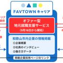 「ＦＡＶＴＯＷＮキャリア」はじまります