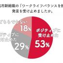 高市新総裁の「ワークライフバランスを捨てる」発言を