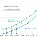 「EV電池サーキュラーエコノミー白書」を発表