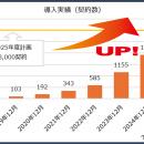 全国47都道府県で利用、3,000件超の導入実績！常備型