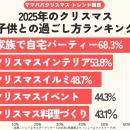 発表！クリスマスの過ごし方ランキング2025（ファミリ