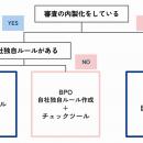 【1ヶ月無料キャンペーン】株式会社REGAL CORE、薬機