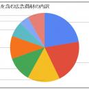 2023年の調査結果と、今後の方針についてのご報告