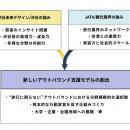 渋谷未来デザイン「Go Global Project」× 日本旅行業