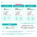 「LP級クオリティを丸投げで」オンラインガチャ／診断