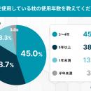 “夏の寝汗あと”どうリセットする？枕の買い替えタイミ