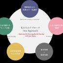 海外企業の日本EC参入を「立ち上げから自走化」まで一
