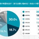 冬用の掛け布団、出すのはいつ？約4割が「まだ早い」