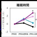 大豆イソフラボンと黒豆ポリフェノールの併用摂取によ